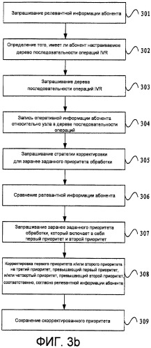 Способ для улучшения приоритета обработки, способ для реализации интерактивного обслуживания, способ для формирования настраиваемой последовательности операций ivr и соответствующие устройство и система (патент 2435330)