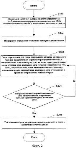 Способ и устройство распределения тока для источника постоянного тока (патент 2504885)