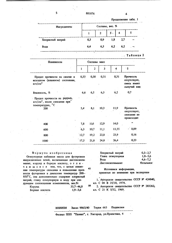 Огнеупорная набивная масса (патент 881076)