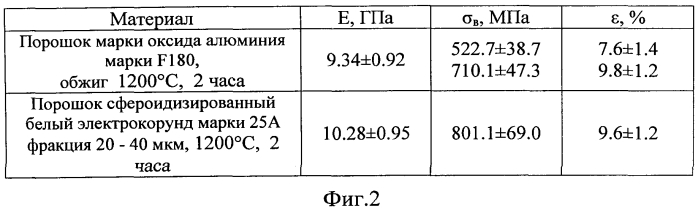 Способ получения конструкционной стоматологической керамики на основе оксида алюминия (патент 2549501)