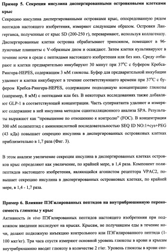 Агонисты рецептора (vpac2) гипофизарного пептида, активирующего аденилатциклазу (расар), и фармакологические способы их применения (патент 2360922)