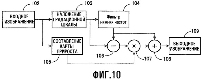 Способы для выбора уровня освещенности фоновой подсветки и настройки характеристик изображения (патент 2463673)