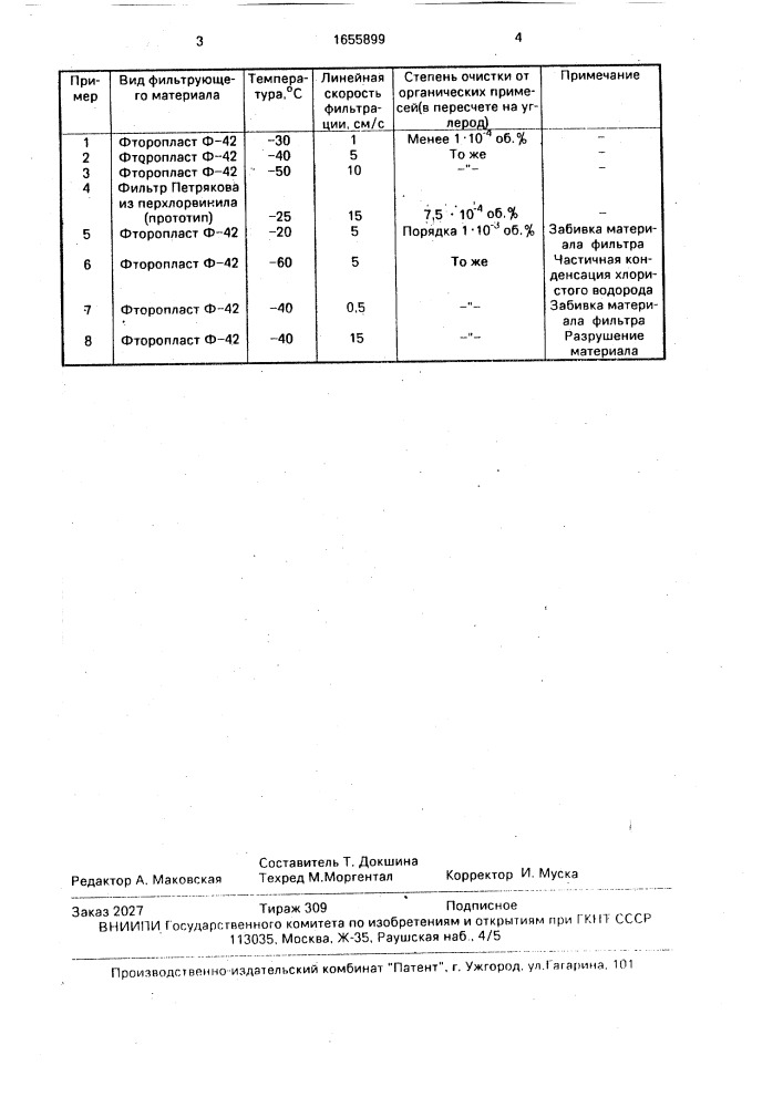 Способ очистки хлористого водорода (патент 1655899)