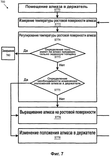 Устройство и способ формирования алмазов (патент 2302484)