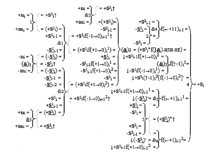 Функциональная структура условно &quot;i&quot; разряда параллельного сумматора троичной системы счисления f(+1,0,-1) в ее позиционно-знаковом формате f(+/-) (патент 2380741)