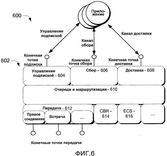 Платформа составных приложений на базе модели (патент 2502127)