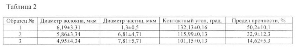 Способ получения композиционного скэффолда для восстановления дефектов костной ткани (патент 2624854)