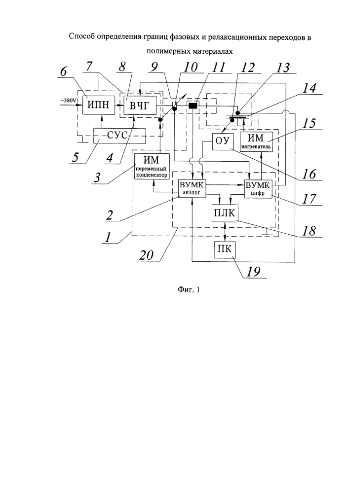 Способ определения границ фазовых и релаксационных переходов в полимерных материалах (патент 2625630)