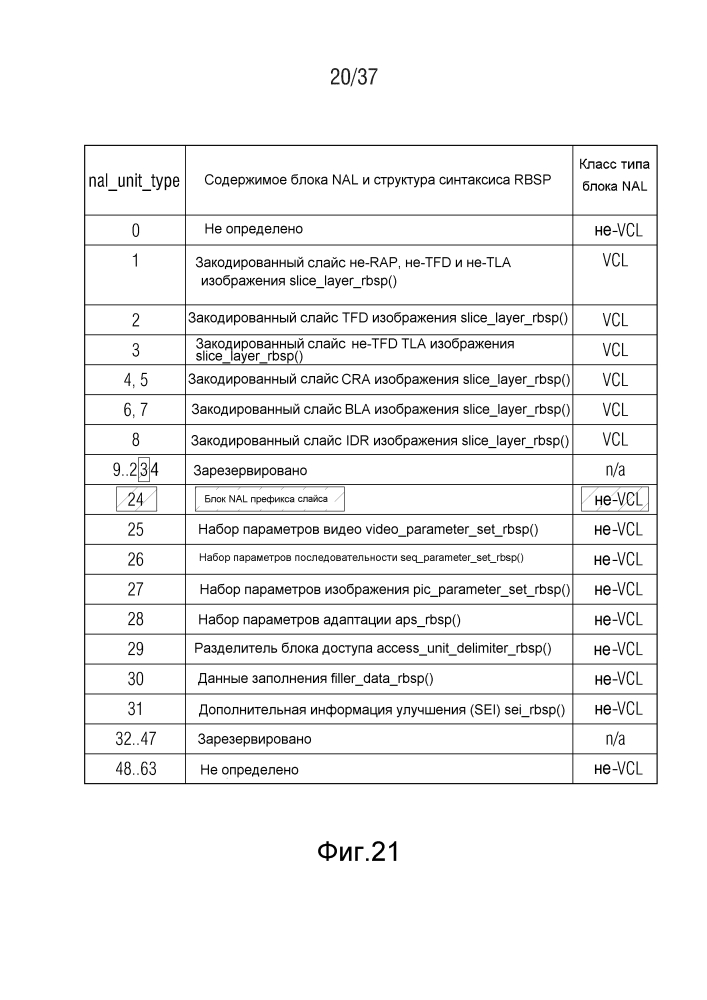 Концепция потока видеоданных (патент 2635251)