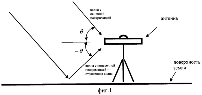 Экран для подавления многолучевого приема сигналов и антенная система с таким экраном (патент 2446522)