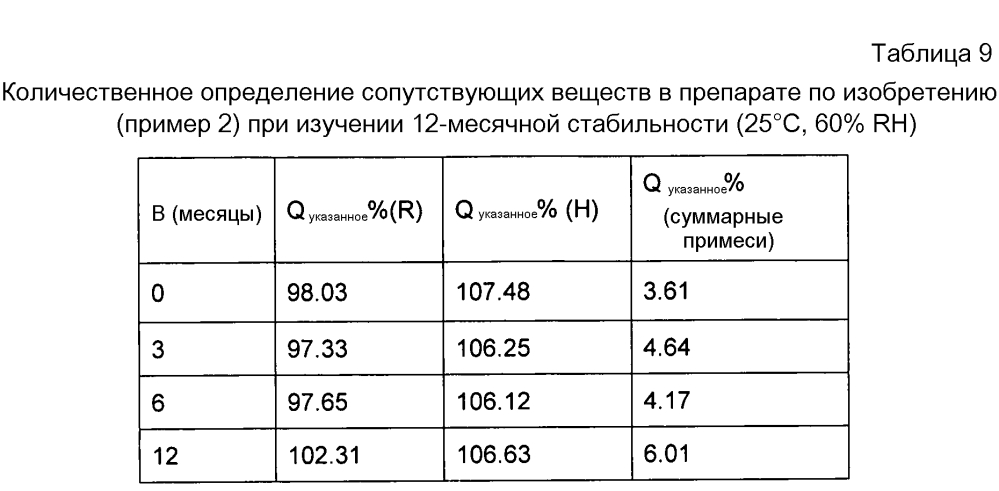 Пероральный твердый препарат комбинированного противотуберкулезного лекарственного средства и способ его получения (патент 2605388)