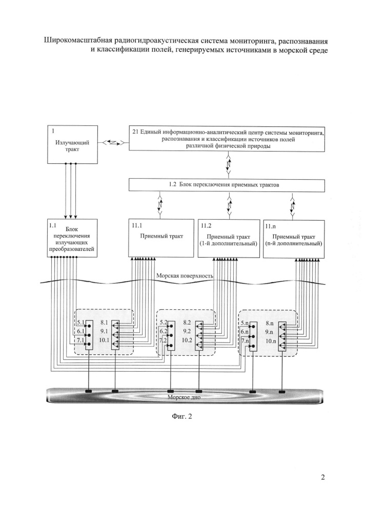 Широкомасштабная радиогидроакустическая система мониторинга, распознавания и классификации полей, генерируемых источниками в морской среде (патент 2659105)