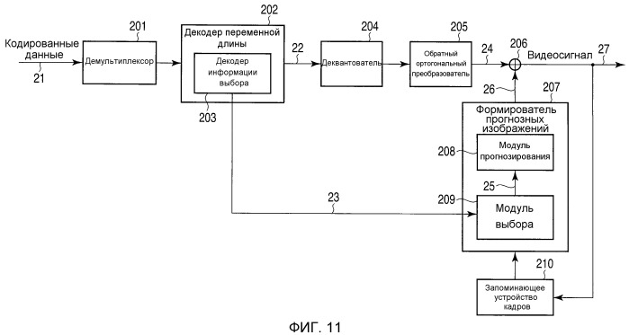 Устройство кодирования видео и устройство декодирования видео (патент 2486692)