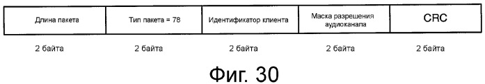 Устройство и способ реализации интерфейса высокоскоростной передачи данных (патент 2353066)