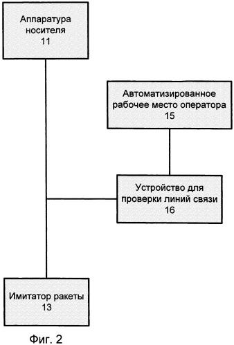 Способ проверки линий связи аппаратуры носителя и устройство для его реализации (патент 2502078)