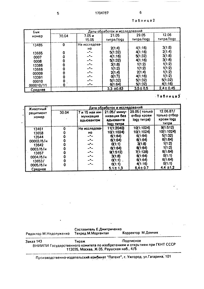 Способ получения иммуноглобулинов (патент 1704787)