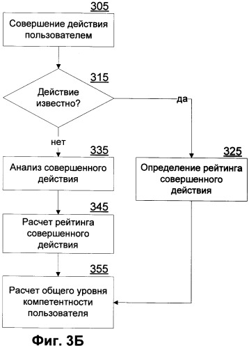 Система и способ повышения уровня защищенности компьютерной системы (патент 2460122)