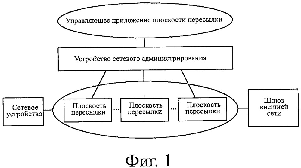 Способ передачи пакетов, устройство и система связи (патент 2652440)