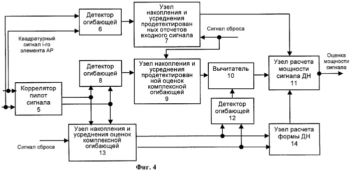 Способ и устройство для оценки формы диаграммы направленности и мощности сигнала (патент 2280928)