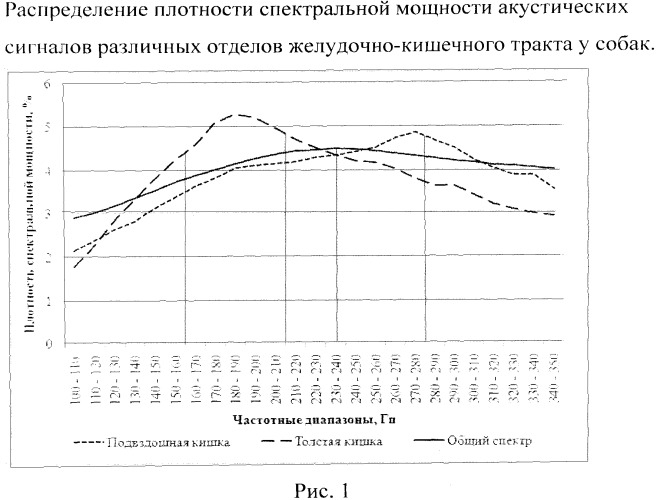 Способ оценки моторно-эвакуаторной функции толстого и тонкого отделов кишечника у детей от 7 до 15 лет (патент 2539994)