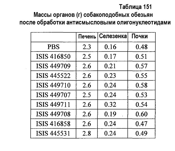 Модуляция экспрессии фактора 11 (патент 2535964)