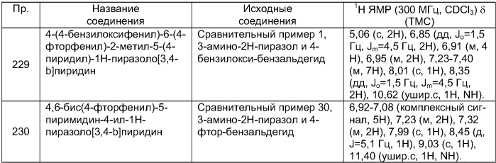 Производные пиразолопиридина (патент 2359971)