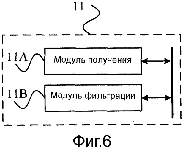 Способ и устройство для установки сдвига мощности канала и базовая станция (патент 2508612)