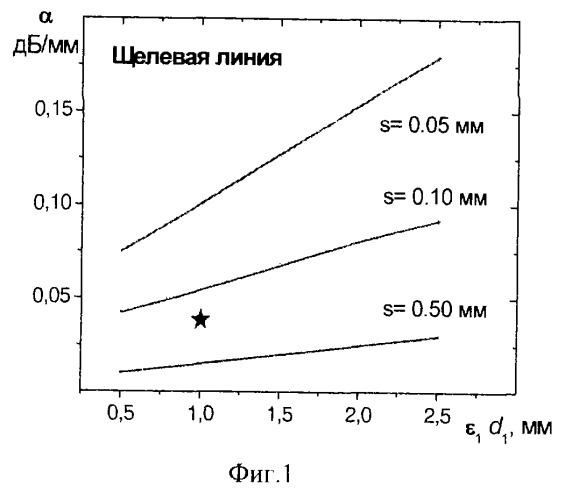 Щелевая линия (патент 2258279)