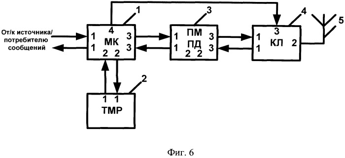 Способ синхронизации устройств связи с пседвослучайной перестройкой рабочей частоты (патент 2535181)