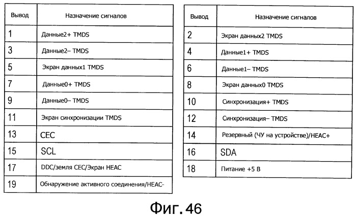 Устройство передачи данных изображения, способ управления и программа (патент 2487490)