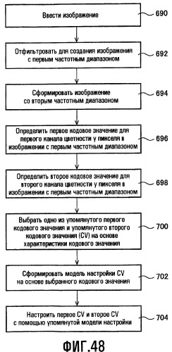 Способы для выбора уровня освещенности фоновой подсветки и настройки характеристик изображения (патент 2463673)