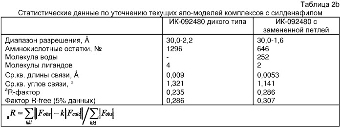 Кристаллическая структура фосфодиэстеразы 5 и ее использование (патент 2301259)