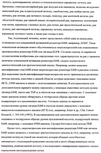 Способ лечения рака у человека (варианты), применяемая в способе форма (варианты) и применение антитела (варианты) (патент 2430739)