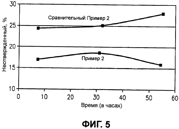 Строительный блок, содержащий компонент из силиконового каучука, способный к быстрому отверждению в объеме (патент 2486218)