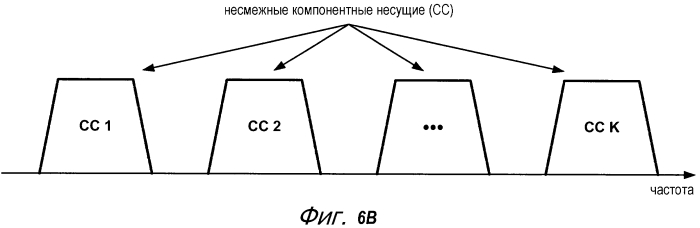 Передача информации управления в беспроводной сети с агрегацией несущих (патент 2572566)