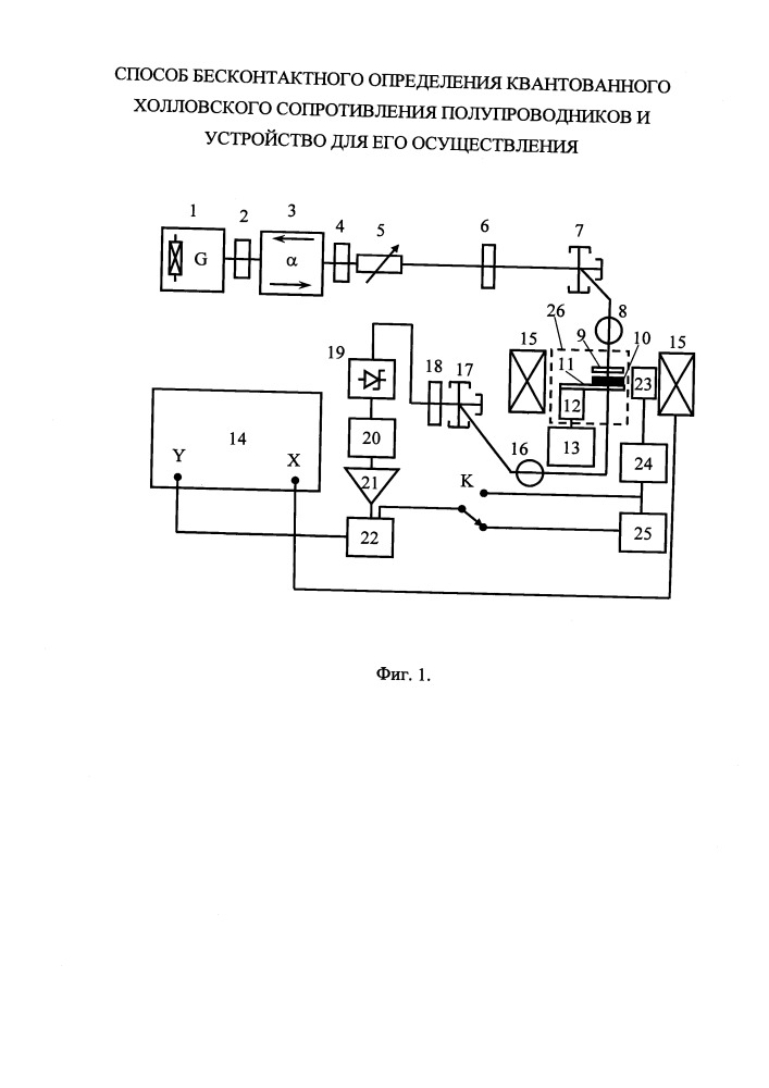 Способ бесконтактного определения квантованного холловского сопротивления полупроводников и устройство для его осуществления (патент 2654935)