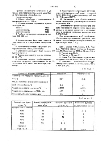 Способ обработки стали в разливочном ковше (патент 2002815)