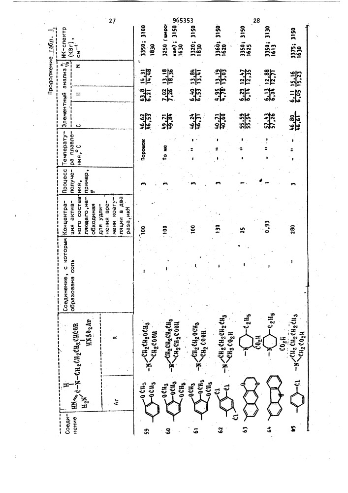 Способ получения n-арилсульфонил-l-аргининамидов (патент 965353)