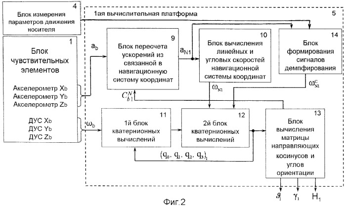 Комплексированная бесплатформенная инерциально-спутниковая система навигации на &quot;грубых&quot; чувствительных элементах (патент 2380656)