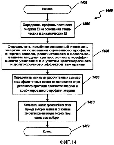 Способы и устройство для определения временной привязки в системе беспроводной связи (патент 2396724)