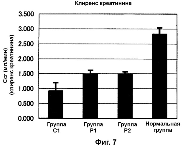 Адсорбент для перорального введения и средство для лечения или предупреждения заболевания почек или заболевания печени (патент 2292211)