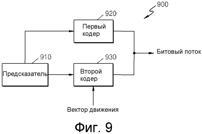 Способ и устройство для кодирования/декодирования вектора движения (патент 2559737)