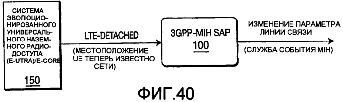 Способ и устройство для отображения примитивов службы 3gpp на службы события независимой от среды передачи обслуживания (патент 2392758)