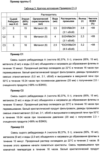 Композиция интенсивного подсластителя с кальцием и подслащенные ею композиции (патент 2437573)