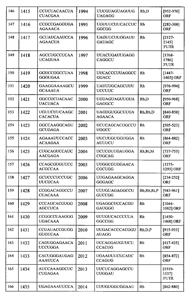 Липосомы с ретиноидом для усиления модуляции экспрессии hsp47 (патент 2628694)