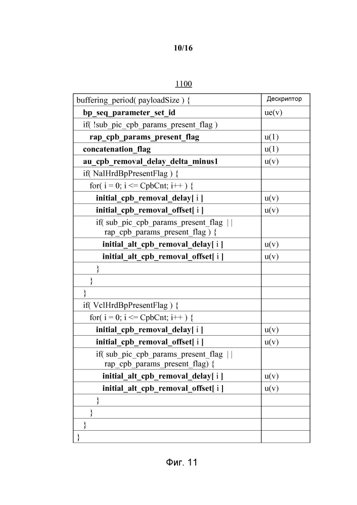 Синтаксис и семантика для буферизации информации с целью упрощения конкатенации видеоданных (патент 2659748)