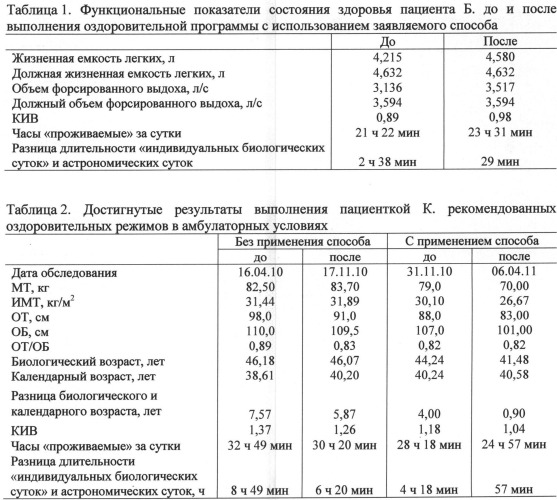 Способ формирования мотивации к оздоровлению (патент 2506887)