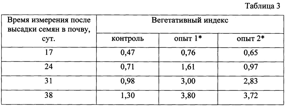 Способ предпосевной обработки семян сельскохозяйственных растений (патент 2662992)