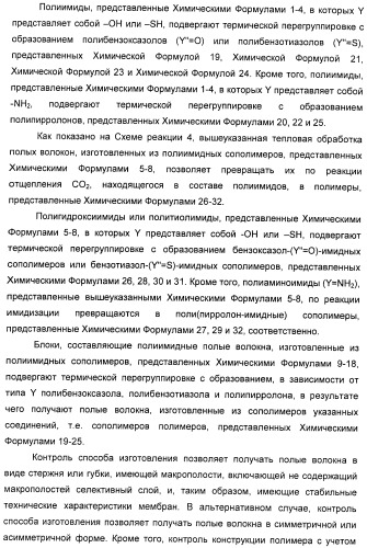 Полое волокно, композиция прядильного раствора для получения полого волокна и способ изготовления полого волокна с ее применением (патент 2465380)