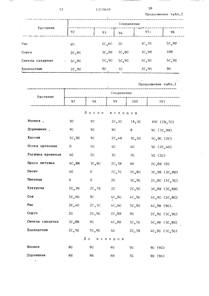 Способ борьбы с нежелательной растительностью (патент 1210649)